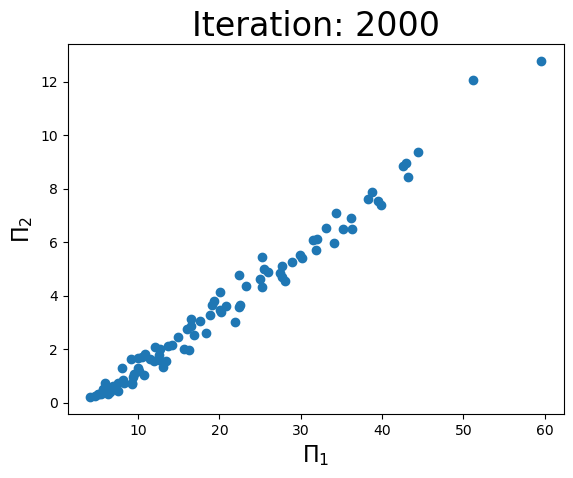 ../_images/gradient_descent_18_5.png