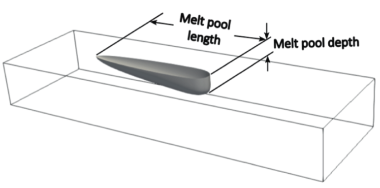 Physics Guided Heat Source